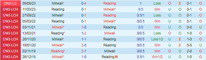 Nhận định Reading vs Milwall, 18h00 ngày 19/7 - Ảnh 3