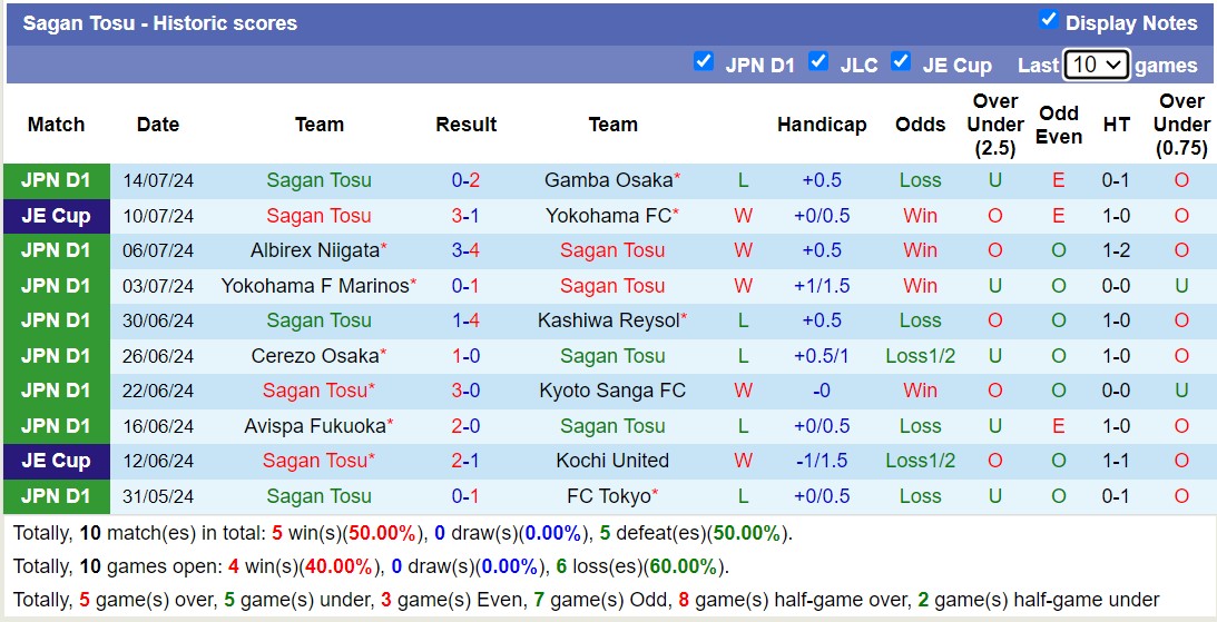 Nhận định Sagan Tosu vs Sanfrecce Hiroshima, 17h00 ngày 21/7 - Ảnh 3