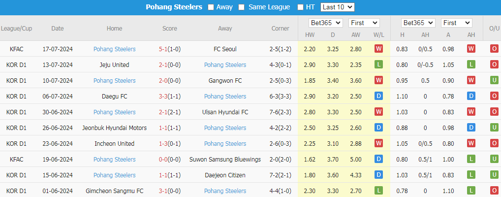 Tip Bóng Đá Daejeon Citizen vs Pohang Steelers, 17h00 ngày 21/7 - Ảnh 4