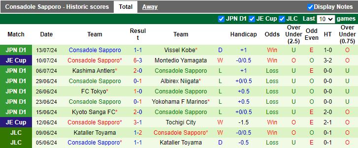 Tip Bóng Đá Urawa Reds vs Consadole Sapporo, 17h00 ngày 20/7 - Ảnh 3