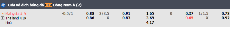 Nhận định U19 Malaysia vs U19 Thái Lan, 15h00 ngày 25/7 - Ảnh 2