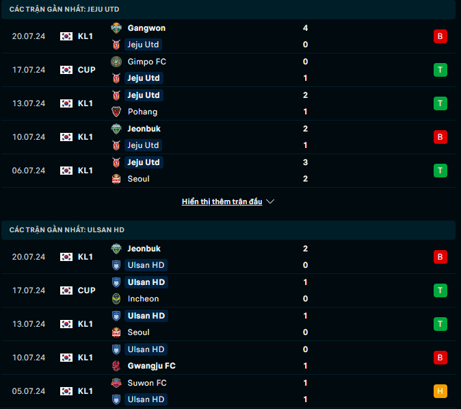 Tip Bóng Đá Jeju vs Ulsan Hyundai, 17h30 ngày 26/7 - Ảnh 3