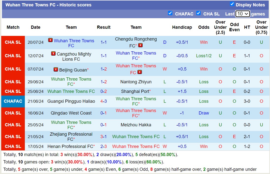 Nhận định Wuhan Three Towns vs Shanghai Shenhua, 18h35 ngày 29/7 - Ảnh 1