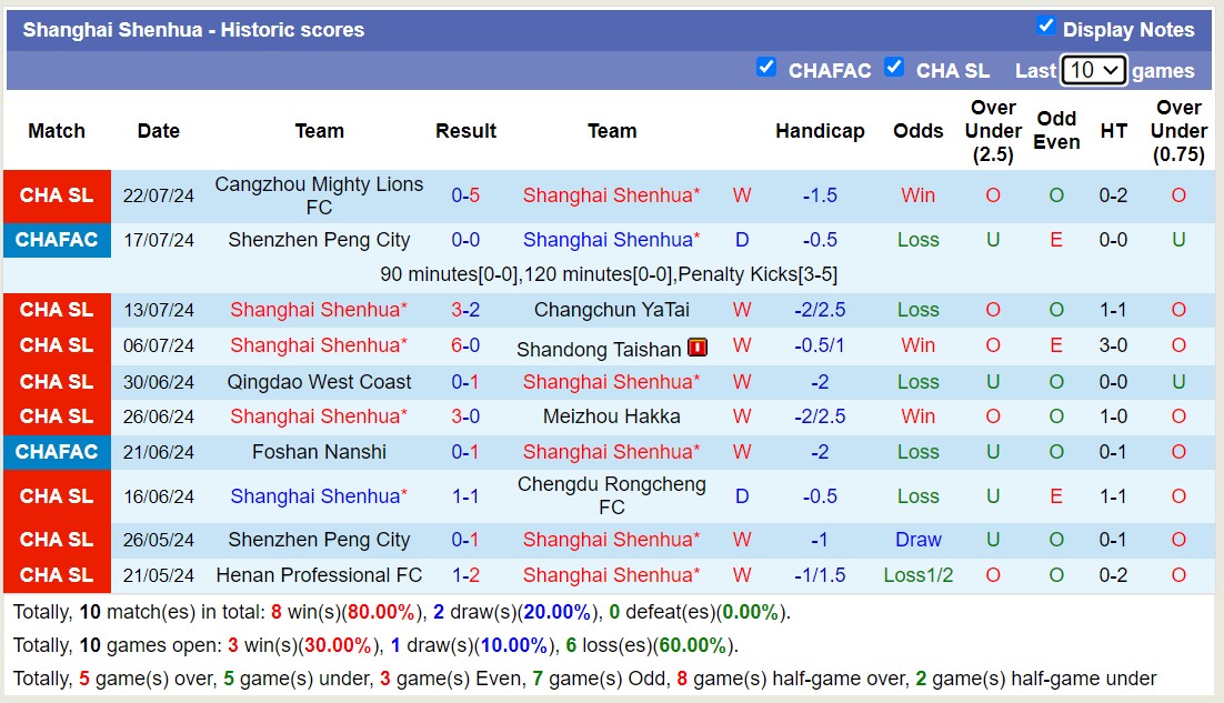 Nhận định Wuhan Three Towns vs Shanghai Shenhua, 18h35 ngày 29/7 - Ảnh 2