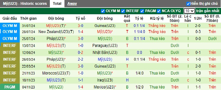 Nhận định U23 Morocco vs U23 Mỹ, 20h00 ngày 2/8 - Ảnh 4