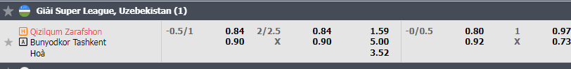 Tip Bóng Đá Qizilqum Zarafshon vs Bunyodkor, 21h45 ngày 2/8 - Ảnh 5