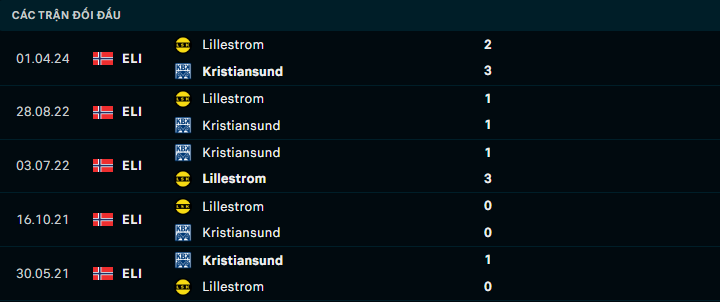 Tip Bóng Đá Kristiansund BK vs Lillestrom, 22h00 ngày 4/8 - Ảnh 3