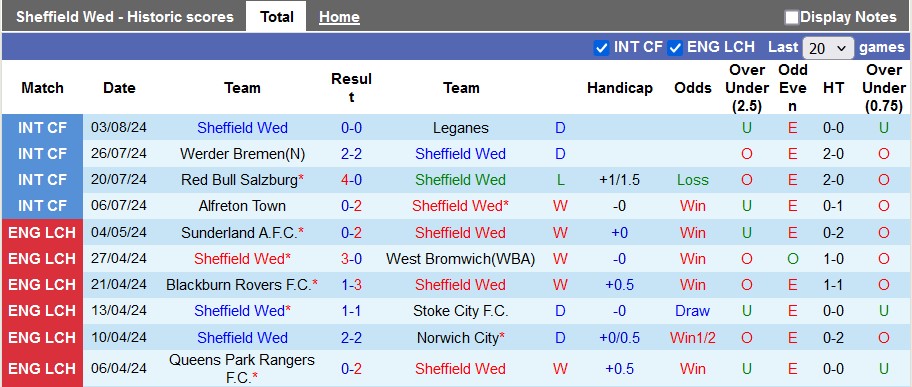 Nhận định Sheffield Wed vs Plymouth Argyle, 22h00 ngày 11/8 - Ảnh 2