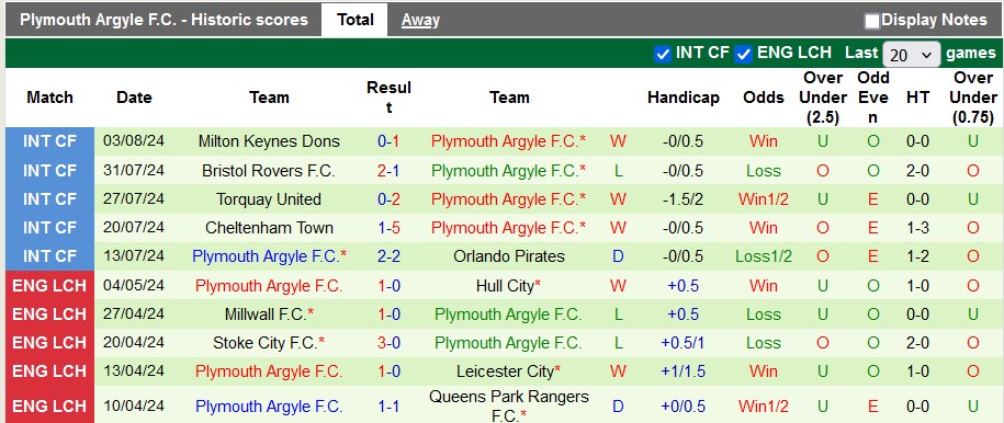 Nhận định Sheffield Wed vs Plymouth Argyle, 22h00 ngày 11/8 - Ảnh 3