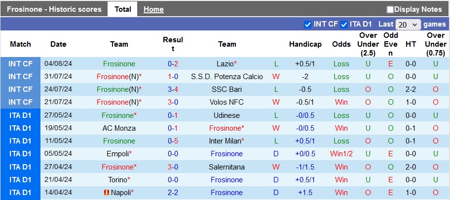 Tip Bóng Đá Frosinone vs AC Pisa, 23h00 ngày 12/8 - Ảnh 2