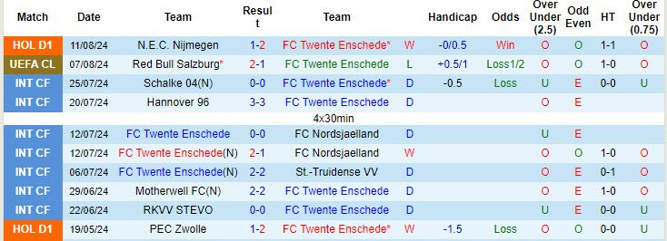 Nhận định Twente vs Salzburg, 0h00 ngày 14/8 - Ảnh 2