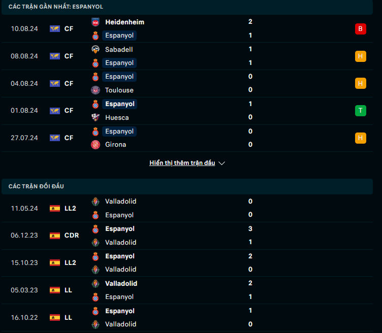 Tip Bóng Đá Real Valladolid vs Espanyol, 0h00 ngày 20/8 - Ảnh 4