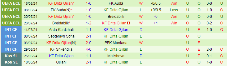 Tip Bóng Đá Legia Warszawa vs KF Drita, 23h00 ngày 22/8 - Ảnh 4