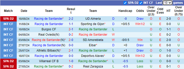 Tip Bóng Đá Racing de Santander vs Eibar, 0h00 ngày 24/8 - Ảnh 2