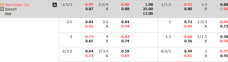 Tip Bóng Đá Man City vs Ipswich, 21h00 ngày 24/8 - Ảnh 5