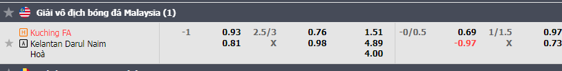 Tip Bóng Đá Kuching FA vs Kelantan Darul Naim, 19h15 ngày 26/8 - Ảnh 1