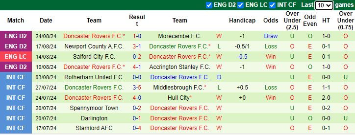 Tip Bóng Đá Everton vs Doncaster Rovers, 1h45 ngày 28/8 - Ảnh 2