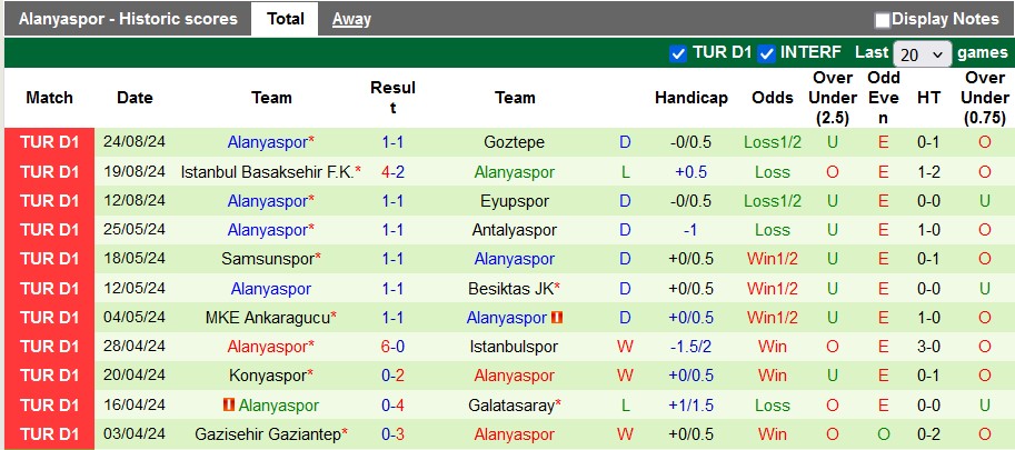 Tip Bóng Đá Fenerbahce vs Alanyaspor, 1h00 ngày 31/8 - Ảnh 2