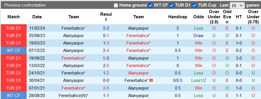 Tip Bóng Đá Fenerbahce vs Alanyaspor, 1h00 ngày 31/8 - Ảnh 3