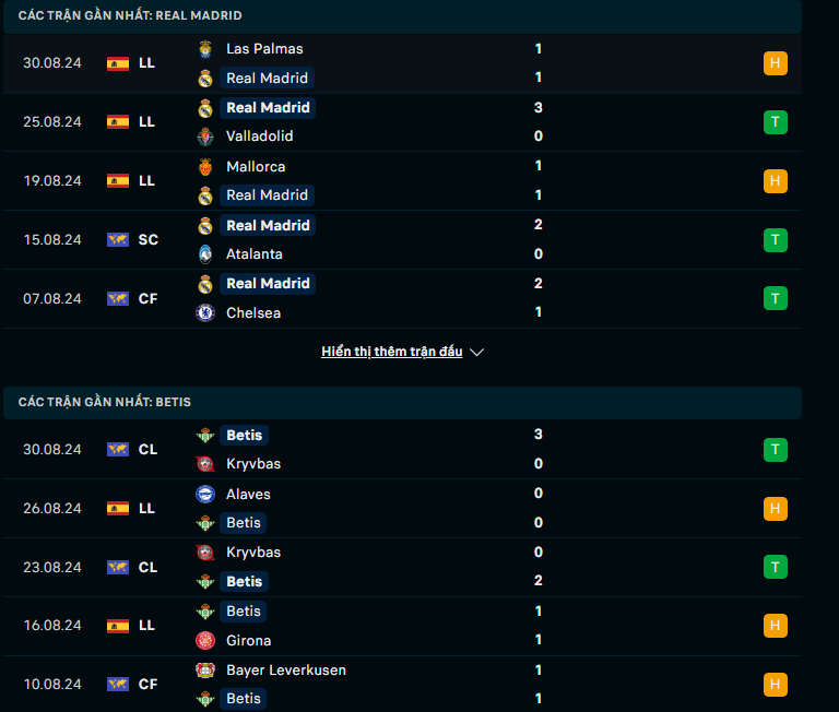 Tip Bóng Đá Real Madrid vs Betis, 2h30 ngày 2/9 - Ảnh 2