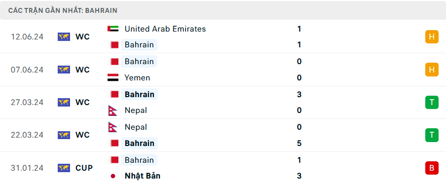 Nhận định Australia vs Bahrain, 17h10 ngày 5/9 - Ảnh 2