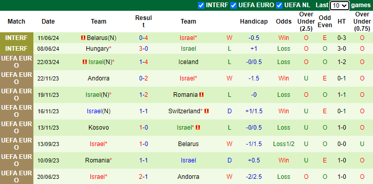 Nhận định Bỉ vs Israel, 1h45 ngày 7/9 - Ảnh 2