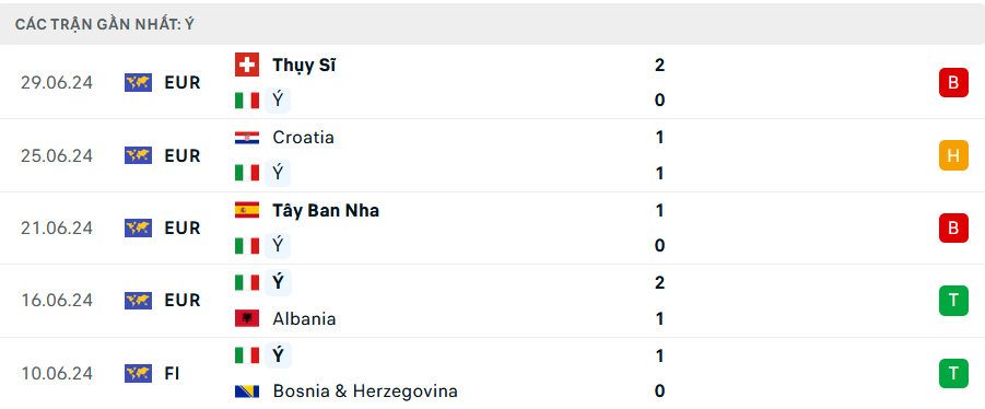 Tip Bóng Đá Pháp vs Italia, 1h45 ngày 7/9 - Ảnh 2