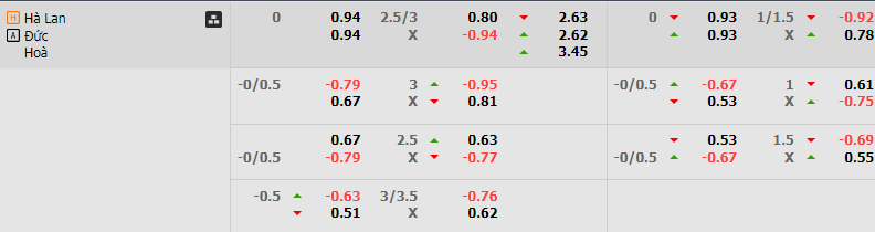 Tip Bóng Đá Hà Lan vs Đức, 1h45 ngày 11/9 - Ảnh 2