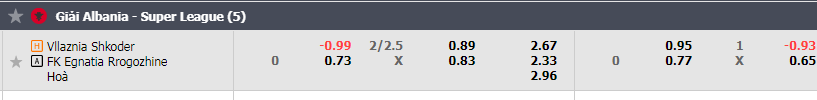 Soi Kèo Bóng Đá Vllaznia Shkoder vs Egnatia Rrogozhine, 21h00 ngày 11/9 - Ảnh 4