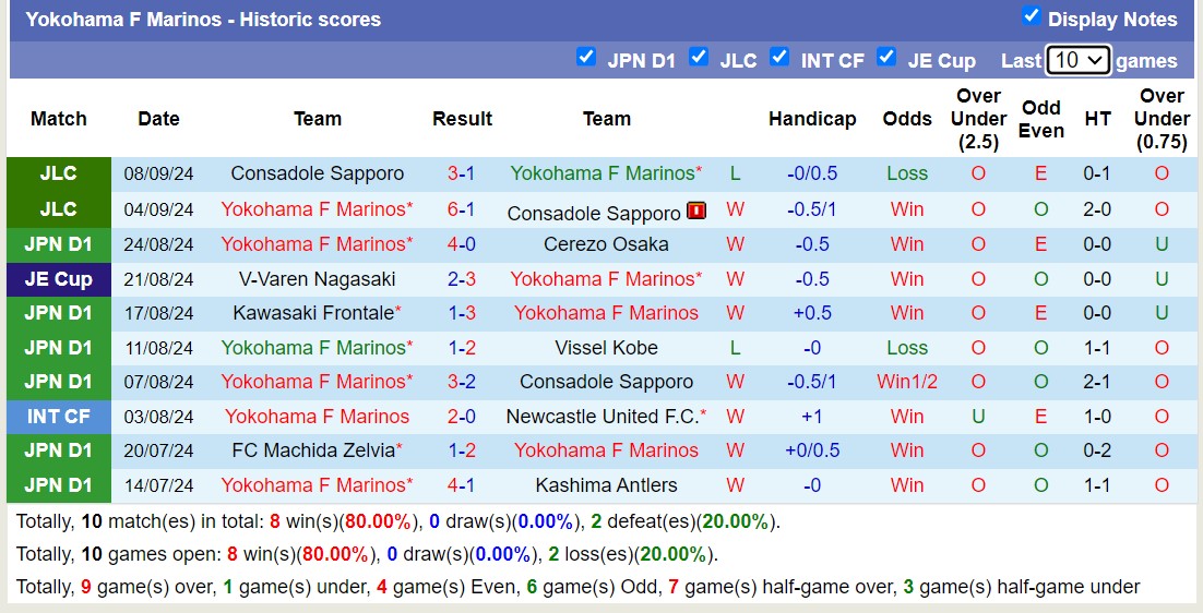 Tip Bóng Đá Yokohama Marinos vs Kyoto Sanga, 17h00 ngày 13/9 - Ảnh 1