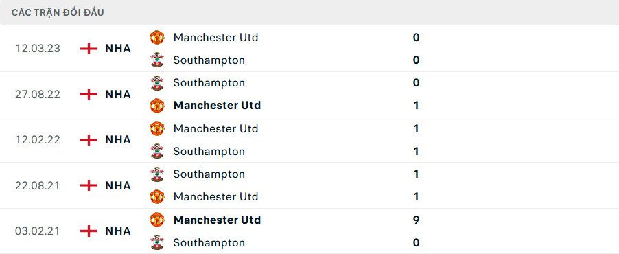 Nhận định Southampton vs MU, 18h30 ngày 14/9 - Ảnh 3