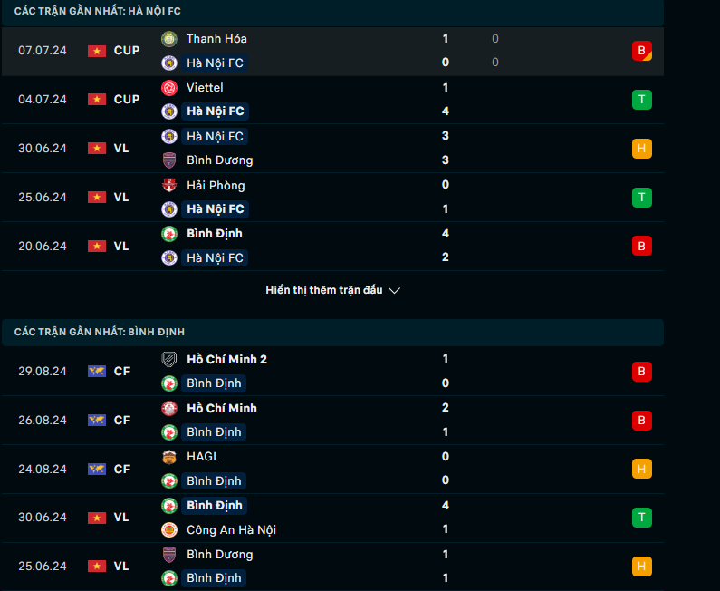Tip Bóng Đá Hà Nội vs Bình Định, 19h15 ngày 14/9 - Ảnh 1