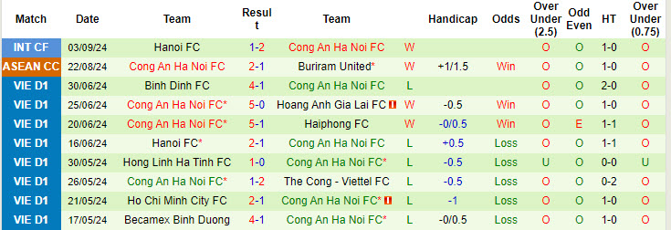 Nhận định Hải Phòng vs CAHN, 19h15 ngày 15/9 - Ảnh 2