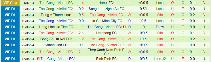 Tip Bóng Đá TPHCM vs Thể Công Viettel, 19h15 ngày 15/9 - Ảnh 2