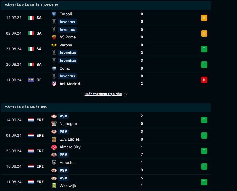 Nhận định Juventus vs PSV, 23h45 ngày 17/9 - Ảnh 2