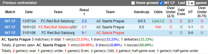 Tip Bóng Đá Sparta Prague vs Salzburg, 23h45 ngày 18/9 - Ảnh 5