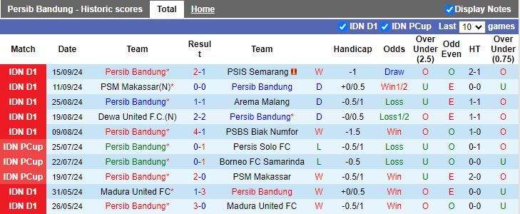 Tip Bóng Đá Persib Bandung vs Port FC, 19h00 ngày 19/9 - Ảnh 1