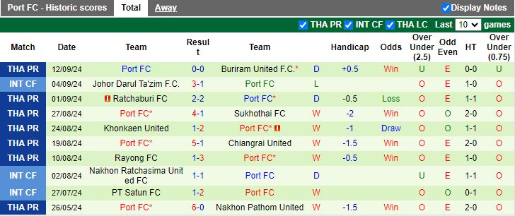 Tip Bóng Đá Persib Bandung vs Port FC, 19h00 ngày 19/9 - Ảnh 2