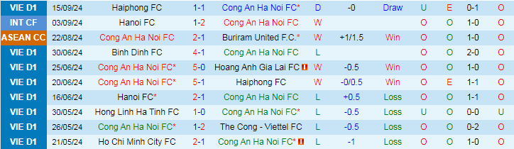 Nhận định Công an Hà Nội vs Thanh Hóa, 19h15 ngày 20/9 - Ảnh 3