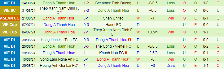 Nhận định Công an Hà Nội vs Thanh Hóa, 19h15 ngày 20/9 - Ảnh 4