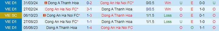 Nhận định Công an Hà Nội vs Thanh Hóa, 19h15 ngày 20/9 - Ảnh 5