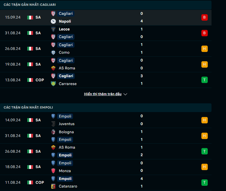 Tip Bóng Đá Cagliari vs Empoli, 23h30 ngày 20/9 - Ảnh 3