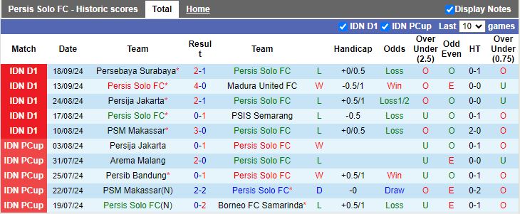 Tip Bóng Đá Persis Solo vs Persik Kediri, 15h30 ngày 23/9 - Ảnh 2