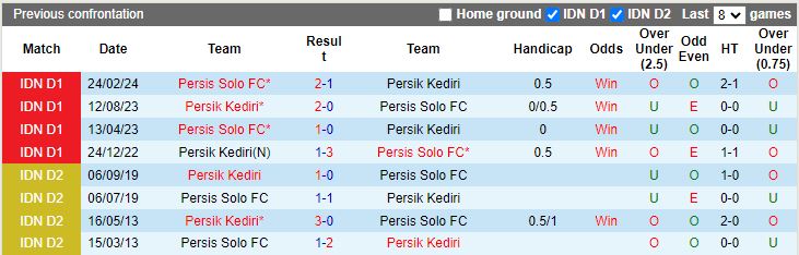 Tip Bóng Đá Persis Solo vs Persik Kediri, 15h30 ngày 23/9 - Ảnh 5