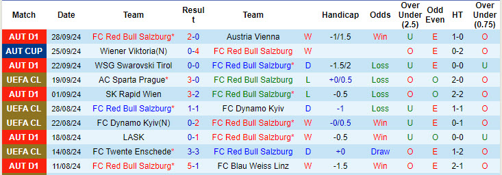 Nhận định Salzburg vs Brest, 23h45 ngày 1/10 - Ảnh 1