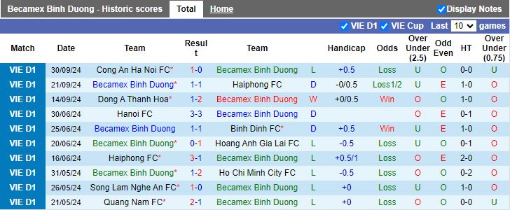 Nhận định Bình Dương vs TP.HCM, 18h00 ngày 4/10 - Ảnh 1