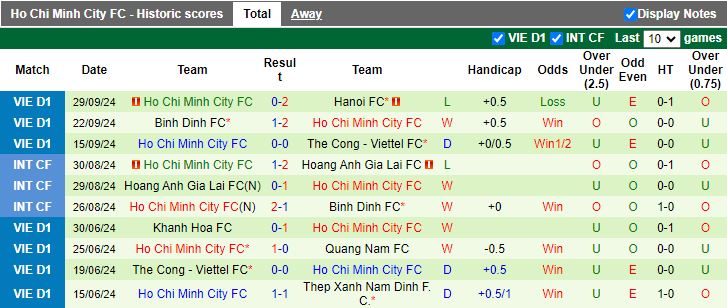 Nhận định Bình Dương vs TP.HCM, 18h00 ngày 4/10 - Ảnh 2