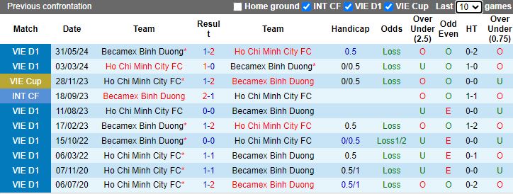 Nhận định Bình Dương vs TP.HCM, 18h00 ngày 4/10 - Ảnh 3