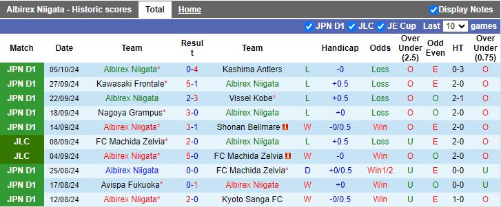 Nhận định Albirex Niigata vs Kawasaki Frontale, 17h00 ngày 9/10 - Ảnh 3