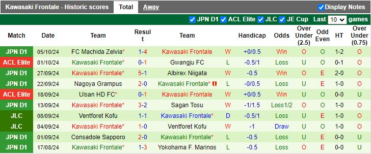 Nhận định Albirex Niigata vs Kawasaki Frontale, 17h00 ngày 9/10 - Ảnh 4